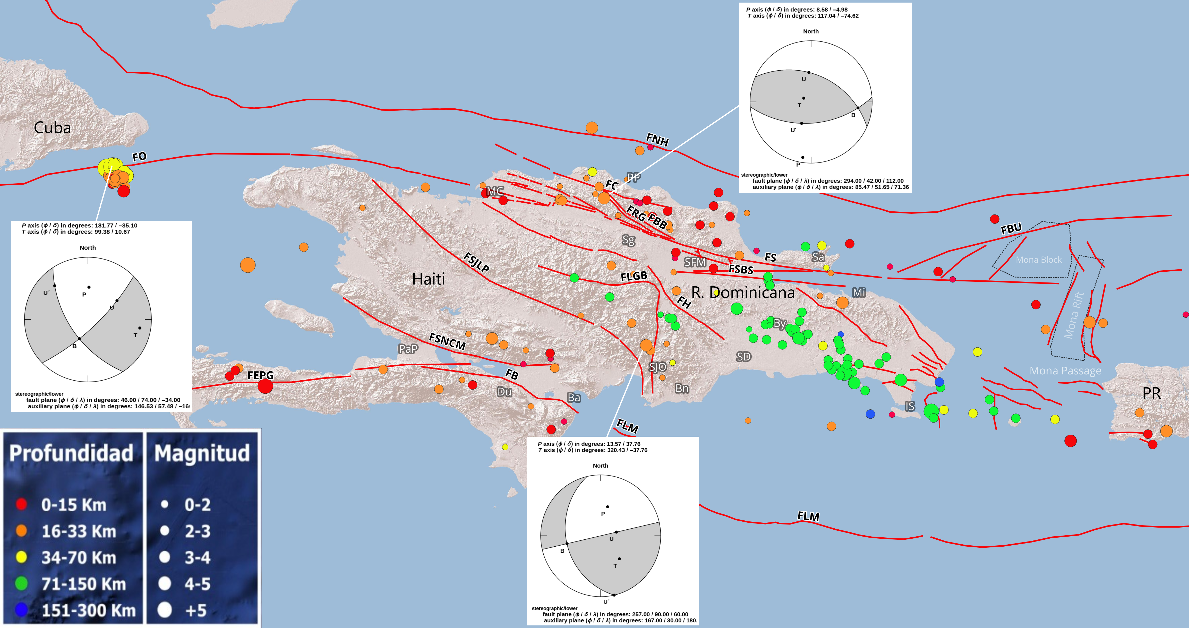 Imagen N° 1 , mapa de La Española cortesía de Esri maps mostrando con globos en colores los diferentes epicentros registrados durante el mes de noviembre 2025. Con lineamientos rojos, las principales fallas compiladas de diferentes trabajos publicados: FNH: Falla Norte de la Hispaniola, FC: Falla Camú, FRG: Falla Rio Grande, FS: Falla Septentrional, FO: Falla Oriente, FBU: Falla Bunce, FSBS: Falla Sur Bahía de Samaná, FY: Falla Yabón, FH: Falla Hispaniola, FLGB: Falla La Guácara-Bonao, FSJLP: Falla San Juan-Los Pozos, FSNCM: Falla Sierra de Neiba-Chaines des Matteaux, FEPG: Falla Enriquillo-Plantain Garden, FB: Falla Bahoruco, y FLM: Falla Los Muertos. PaP: Puerto Príncipe, PP: Puerto Plata, Ba: Barahona, SD: Santo Domingo, Bn: Baní, Du: Duvergé, MC: Monte Cristi, Sg: Santiago, SFM: San Francisco de Macorís, By: Bayaguana, Sa: Samaná, Mi: Miches, SJO: San José de Ocoa, IS: Isla Saona. Recuadros con 