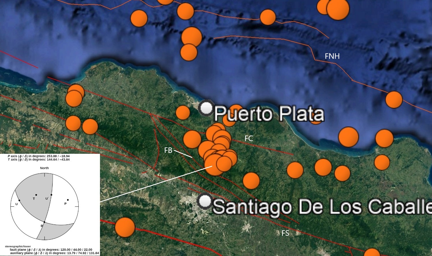 Detalle sismicidad al Norte de Santiago mostrando enjambre de  baja magnitud (2-3 Ml) y con profundidades entre 8 y 12 km. Se muestra en recuadro imagen del mecanismo focal del evento de Ml 2.3 del 27 de noviembre 21:53 UTC. FB: Falla Bajabonico, FS: Falla Septentrional, FC: Falla Camú y FNH: Falla Norte de la Hispaniola. 