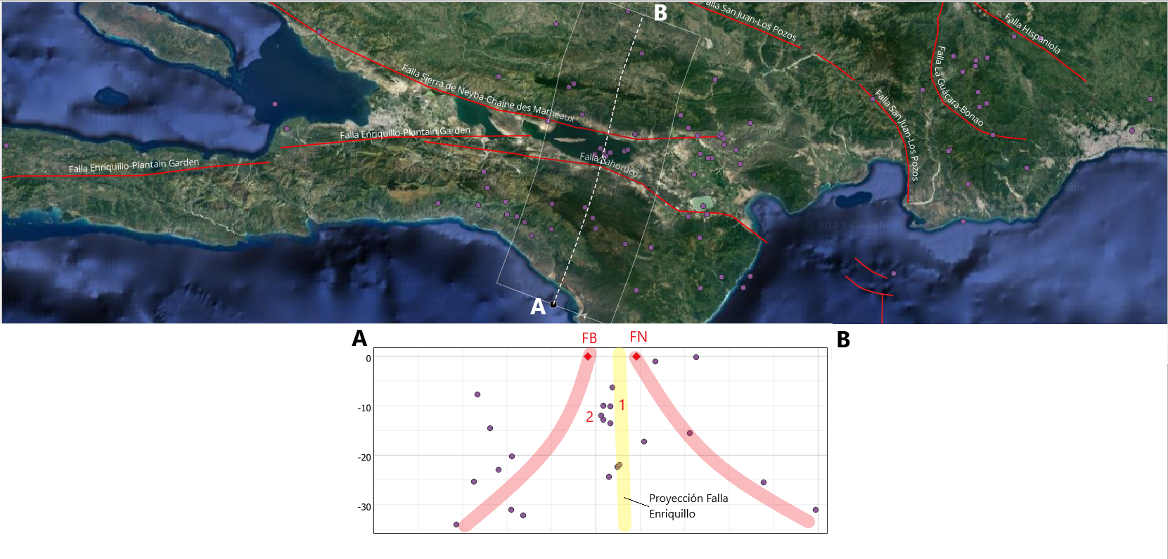Imagen N°4: Detalle sismicidad región suroeste de La Española durante octubre 2023. Sección transversal A-B en recuadro de abajo mostrando hipocentros y proyección en profundidad de fallas de la región. FB= Falla Bahoruco, FN= Falla de Neyba, 1= evento de fecha 1 de octubre Ml 3.4, 2= evento de fecha 10 de octubre Ml 2.5