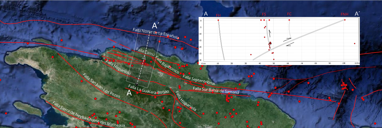 Imagen N° 3 mostrando sección transversal de la secuencia sísmica al norte de Maizal los días 30 y 31 de mayo. En el recuadro: FH: Falla Hispaniola, FS: Falla Frente de Montaña, FC: Falla Camú, FNH: Falla Norte de la Española