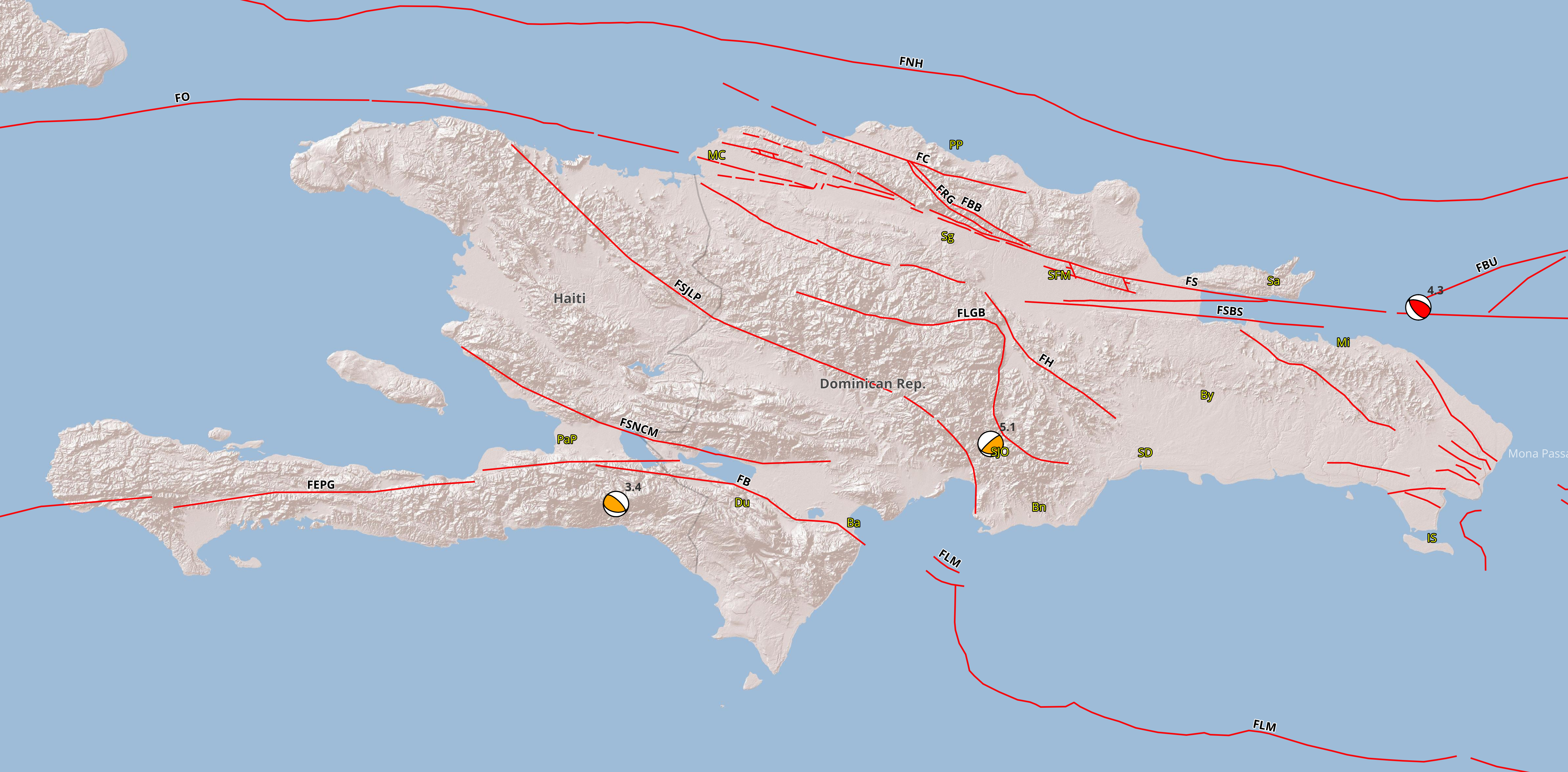 Imagen N° 2 mostrando los globos tipo 