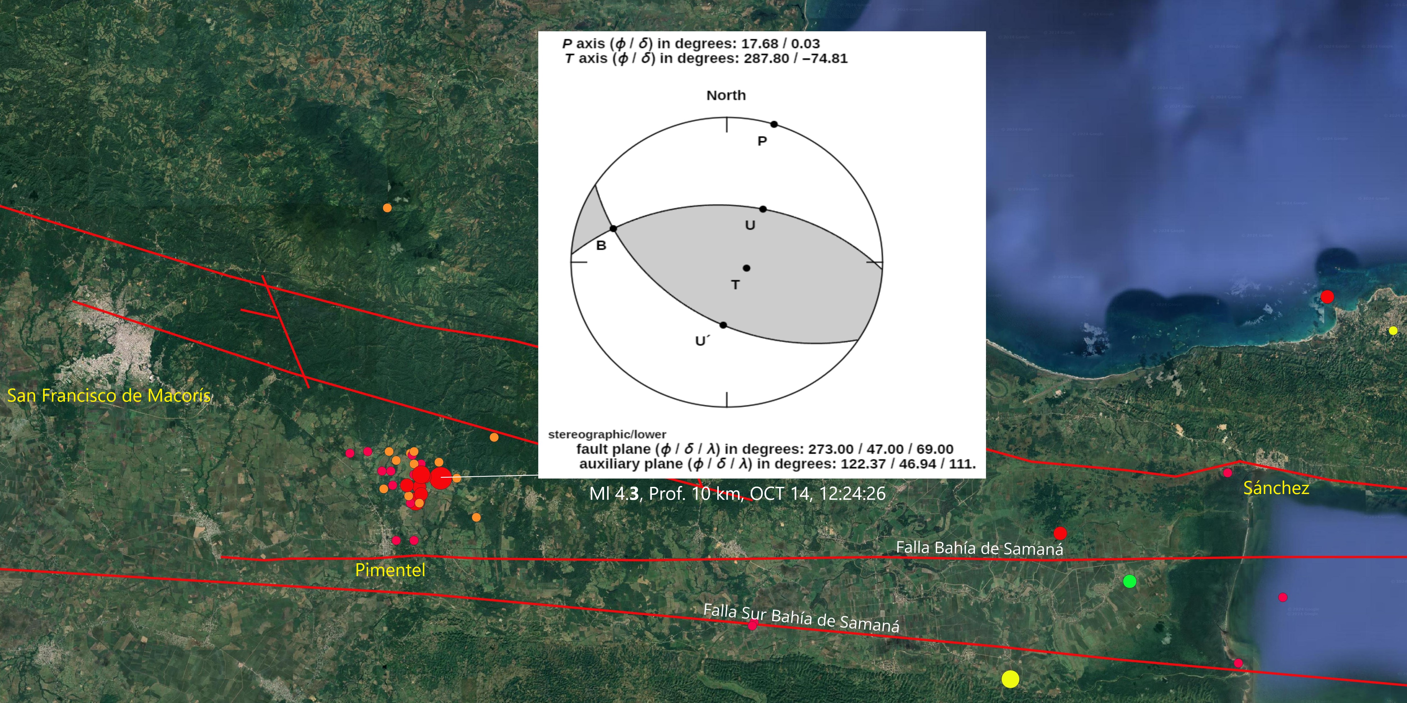 Imagen N° 2, Mapa de detalle al este de San Francisco de Macorís mostrando el epicentro del temblor del 14 de octubre y sus réplicas (28). En recuadro, gráfico del mecanismo focal indicando sus 2 soluciones y dirección de esfuerzos tanto en compresión (P) como tensión (T).