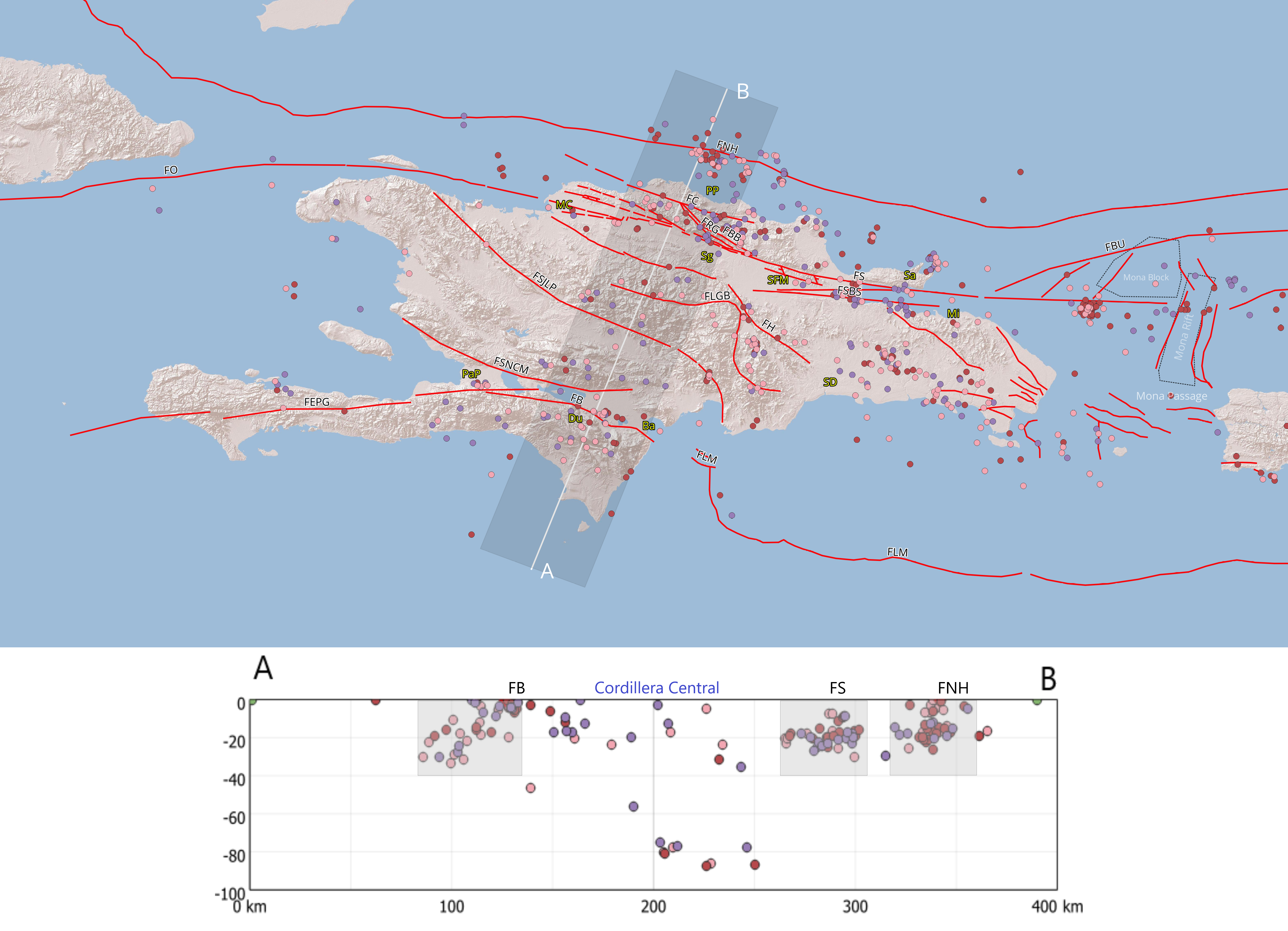 Imagen N° 2 Arriba: Mapa de la isla de La Española con sismicidad acumulada últimos 3 meses (mayo, junio y julio 2025). Con línea blanca y área sombreada, trazado sección transversal A-B. Abajo: Sección transversal indicada. Globos color púrpura: Sismicidad mayo. Globos color rojo: Junio. Globos color rosa: Julio.